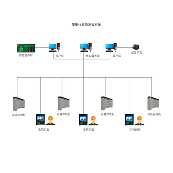 ��y�x���ܰl(f��)��ϵ�y(t��ng)