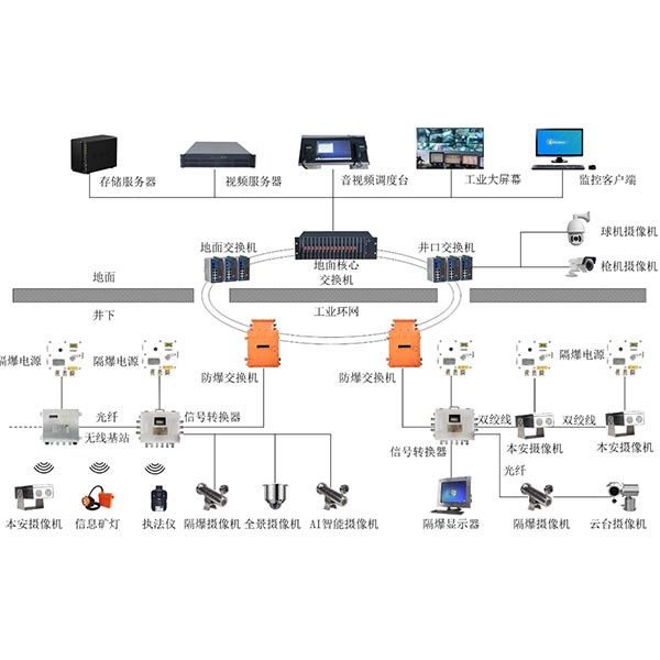 AI視頻智能識別及輔助監(jiān)管監(jiān)察系統(tǒng) AI視頻智能識別及輔助監(jiān)管監(jiān)察系統(tǒng)