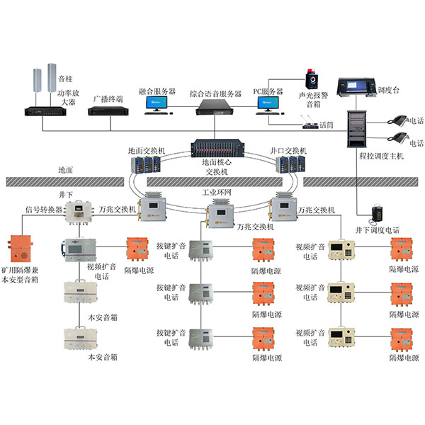 井下應急廣播系統(tǒng) 井下應急廣播系統(tǒng)