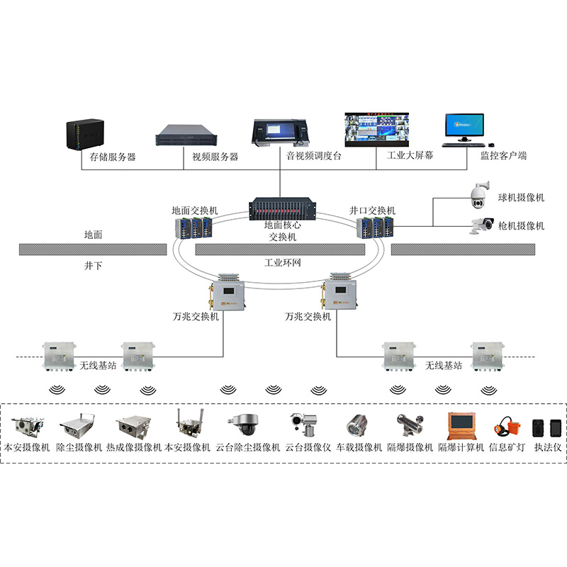 �V��ҕ�l�O(ji��n)��ϵ�y(t��ng)