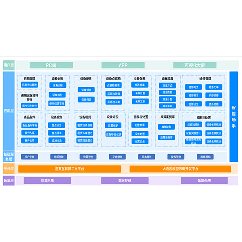 �O(sh��)��ȫ�������ڹ���ϵ�y(t��ng)