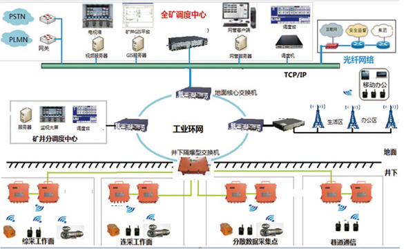 ����4G�o(w��)��ͨ�ż��g(sh��)