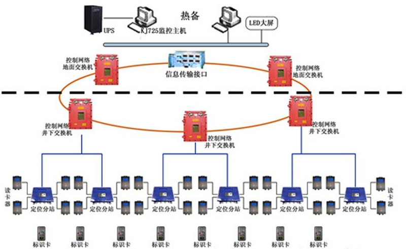 �V�þ��_��λϵ�y(t��ng)�Ĺ���ԭ��