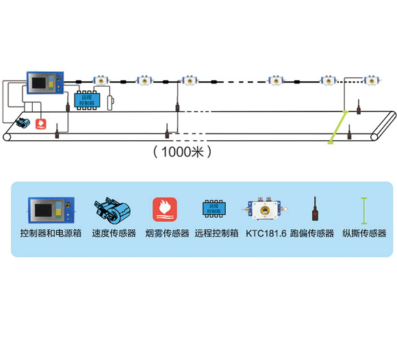 Ƥ�����o(h��)ϵ�y(t��ng)����O(sh��)Ӌ(j��)�M��ú�VҪ����