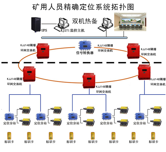 ���_�ˆT��λϵ�y(t��ng)��ú�V������Щ��̎��