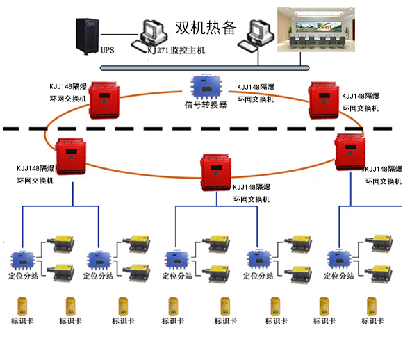ú�V���_�ˆT��λϵ�y(t��ng)�Ĺ����O(sh��)Ӌ