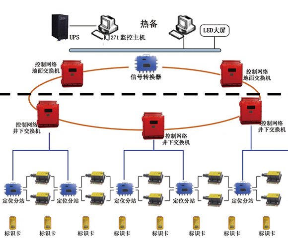 ���_�ˆT��λϵ�y(t��ng)�Ĕ�(sh��)�ֻ����O(sh��)