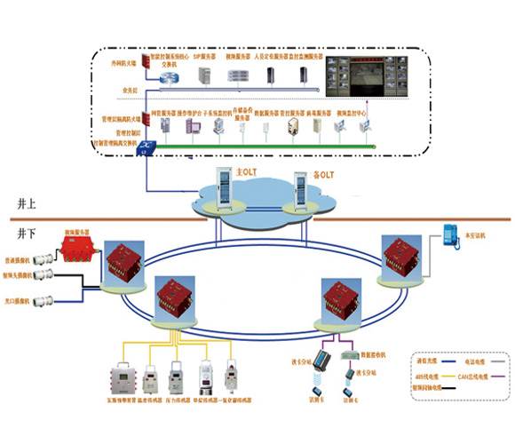 �V�ù��I(y��)�h(hu��n)�W(w��ng)ϵ�y(t��ng)��δ��