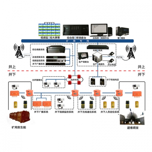 ���O(sh��)����4G�o��ͨӍϵ�y(t��ng)��Ŀ��(bi��o)