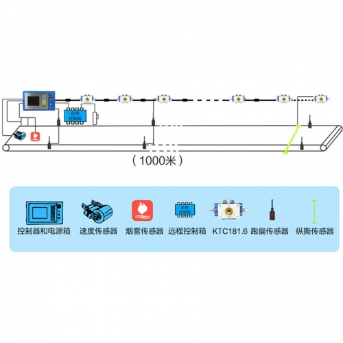 �����漯��ϵ�y(t��ng)�oú�V������Щ׃����