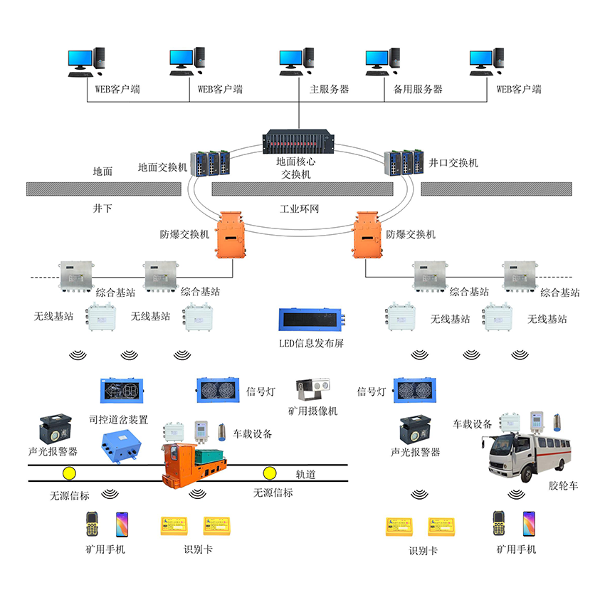 ú�V�\ݔ�O(ji��n)��ϵ�y(t��ng)���w��������Щ��