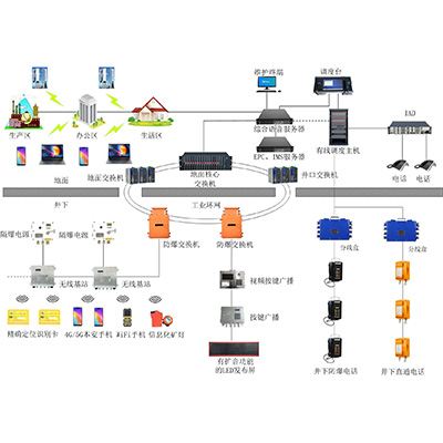 ú�V�ں�ͨ��ϵ�y(t��ng)�������c