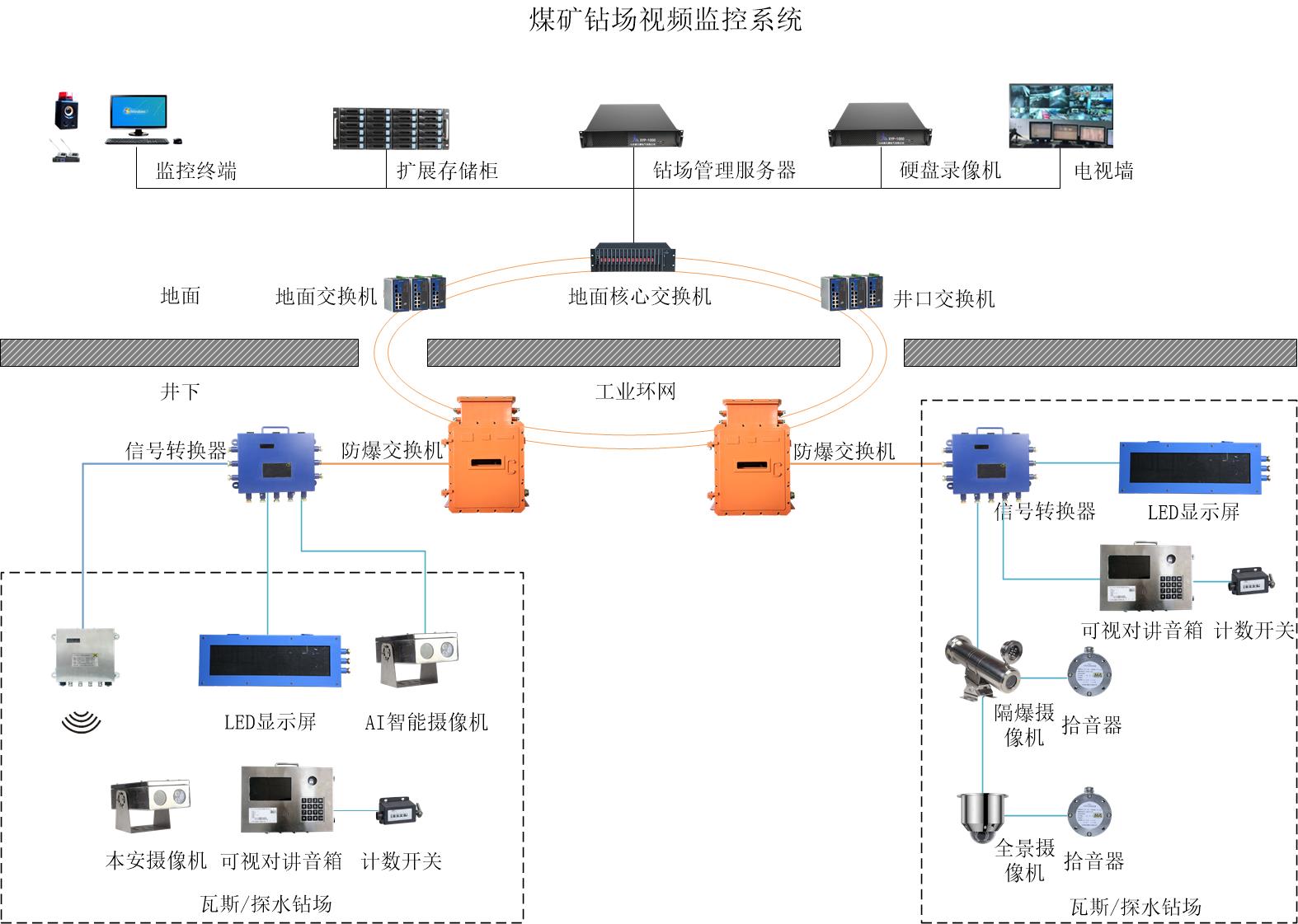 �����@��ҕ�l�O(ji��n)��ϵ�y(t��ng)�������c