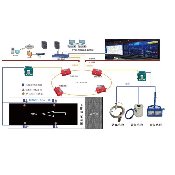 �V�ù��w픰剺���ӑB(t��i)�O(ji��n)�yϵ�y��߬F���Ԅӻ�ˮƽ